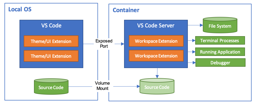 VSCode architecture